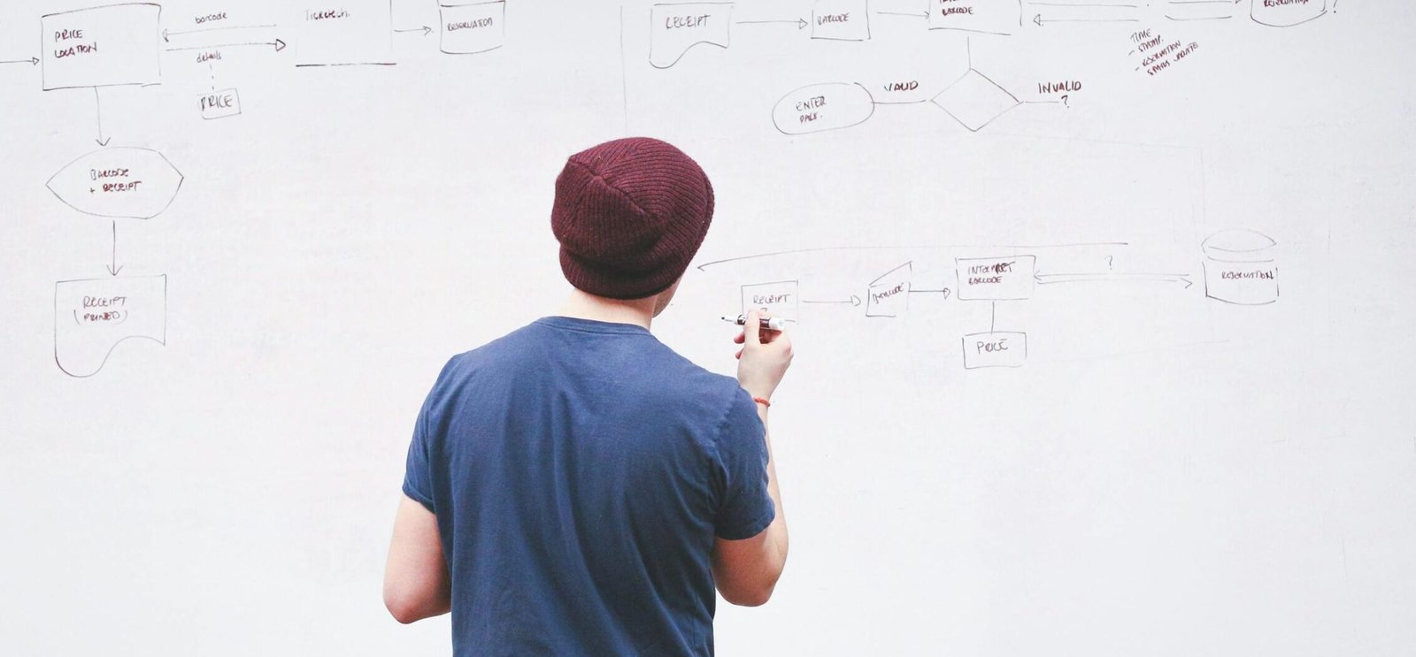 Top 10 Mistakes by Startup Founders